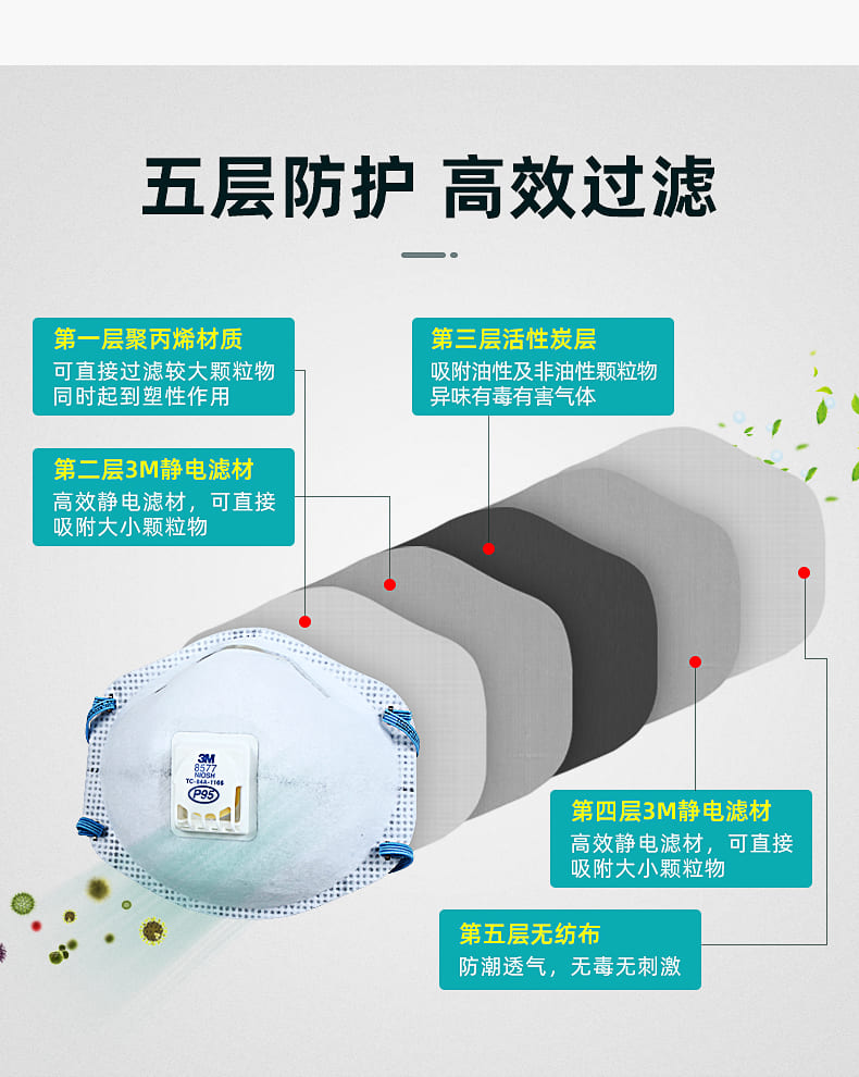 3M 8577CN 防颗粒物口罩 （头戴式、活性炭、减除有机蒸气异味、呼气阀）